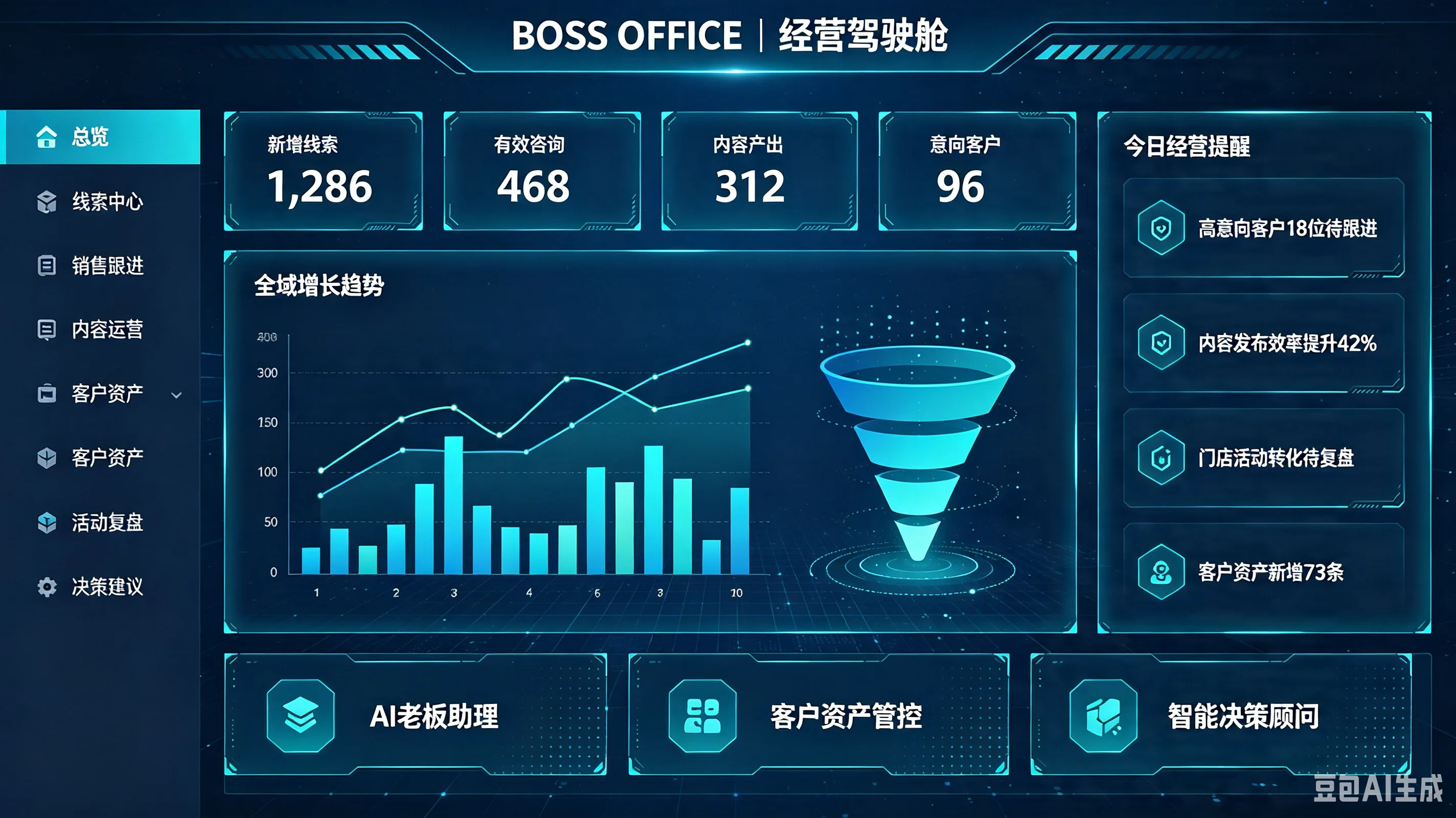 经营过程可看可管