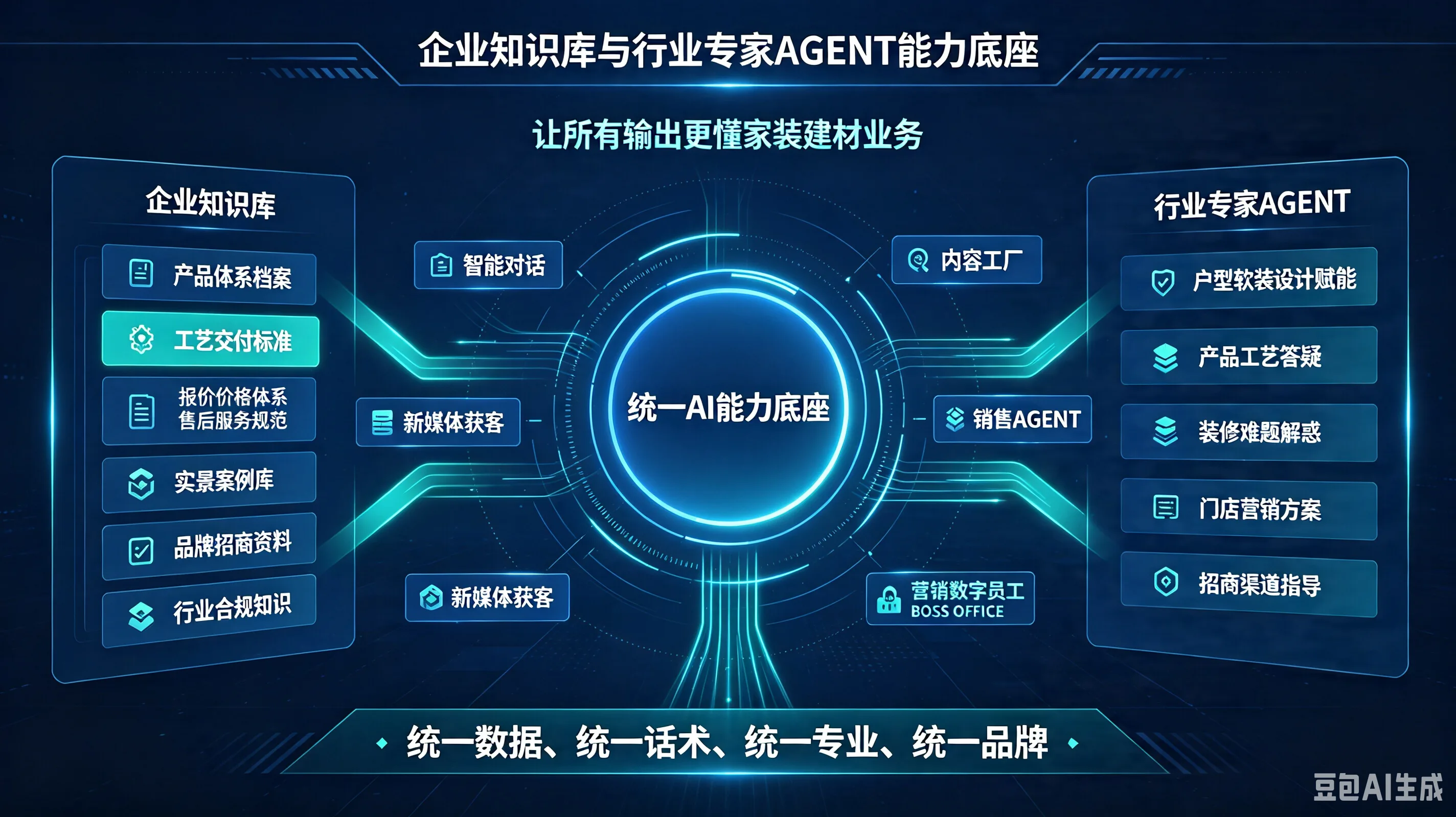 同样做 RAG，换一套行业 Embedding，召回率为什么会差出一截？