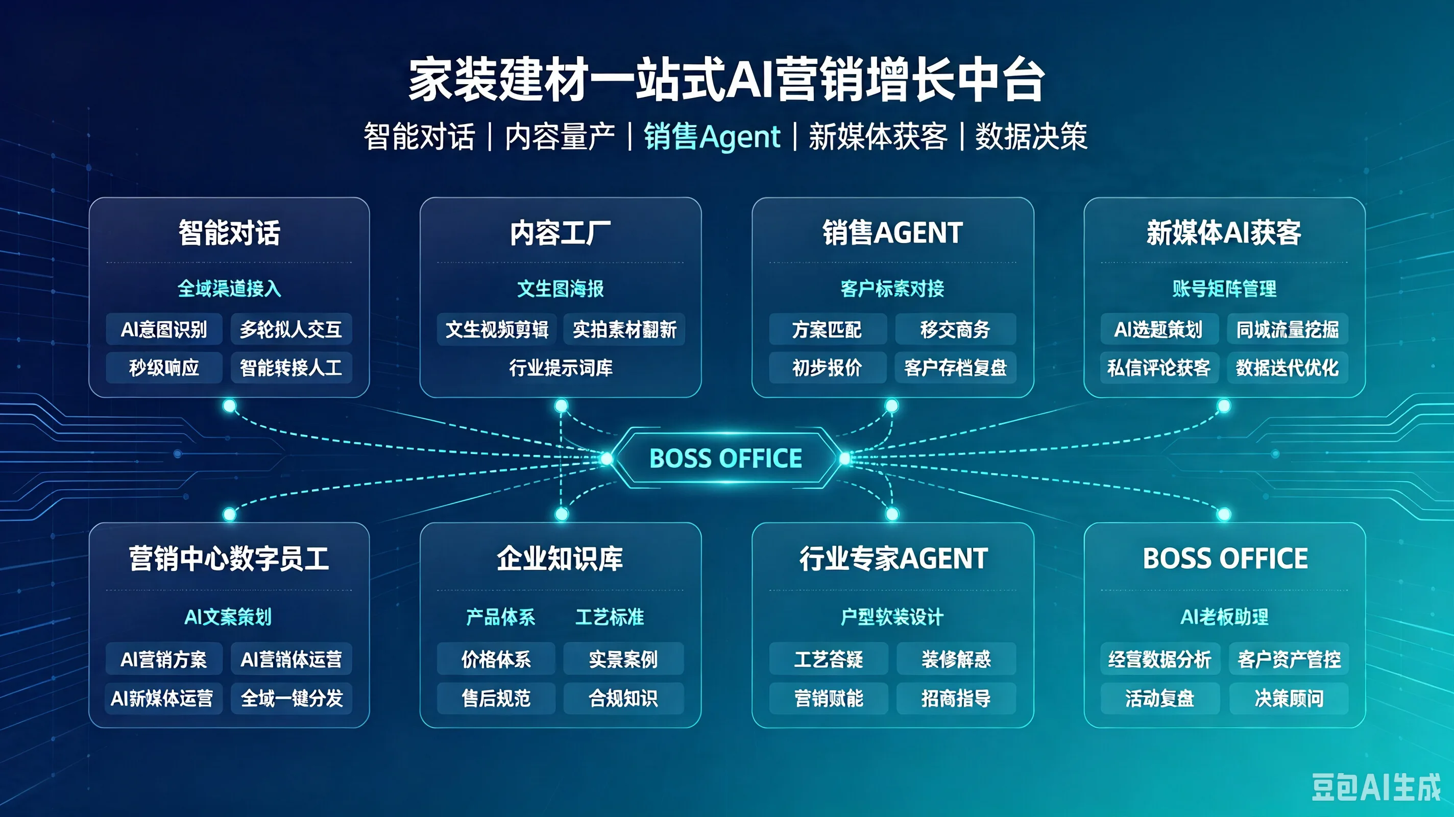 泛家居品牌做 GEO：先让官网成为大模型愿意引用的标准答案